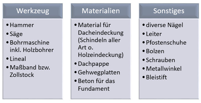 Werkzeugliste zum Bau eines Gartenpavillons